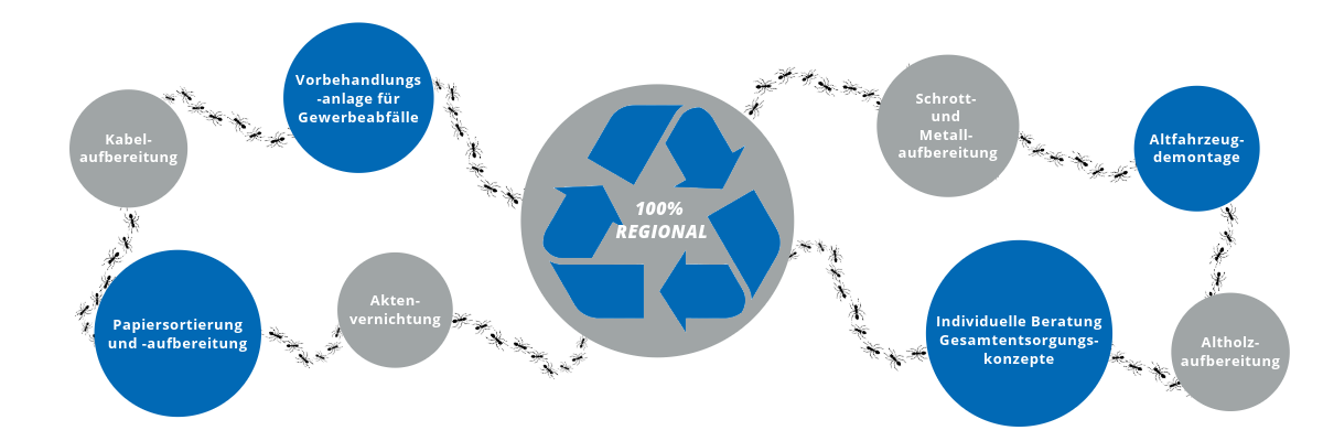 Infografik: Hezel als Gesamtentsorger für verschiedene Materialtypen